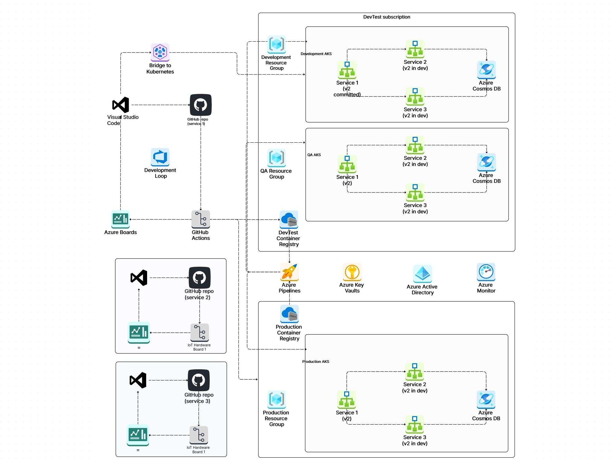 Kubernetes architecture Diagram